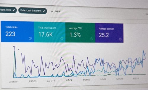Google Analytics and tracking your website visitors